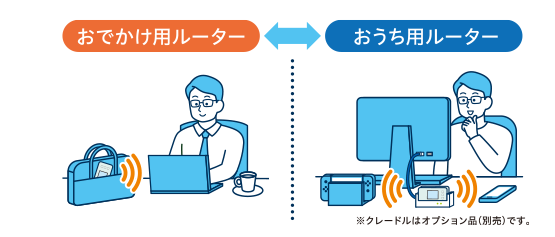 WiMAXクレードル