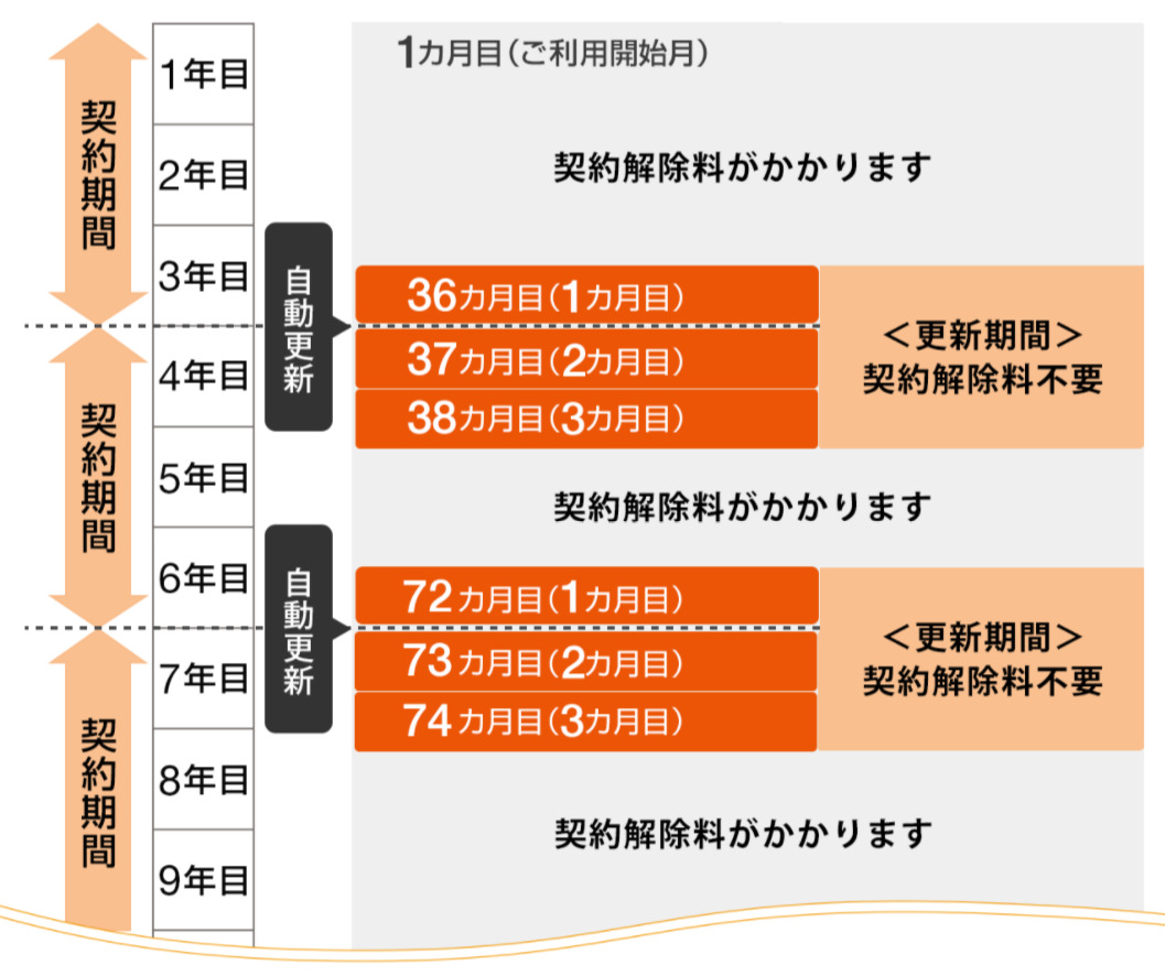 auひかり ずっとギガ得プラン