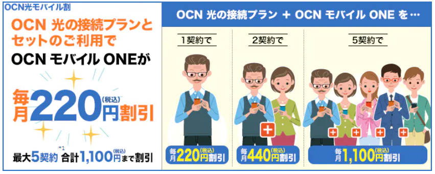 びっくり仰天 Ocn光がおすすめできない評判 口コミの総まとめ