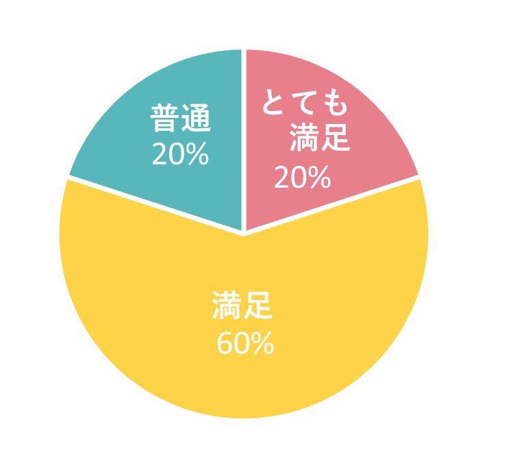 メガ・エッグ光 速度の評判