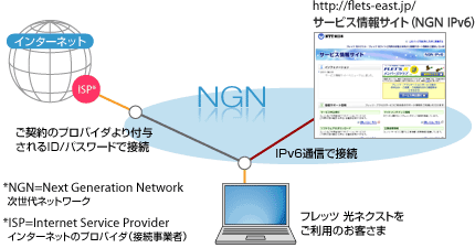 改善する 光インターネットが遅い時の５つの原因と対処法