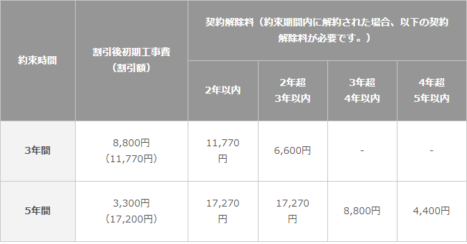 コミュファ光のサービスやメリット デメリット 評判 口コミを総括