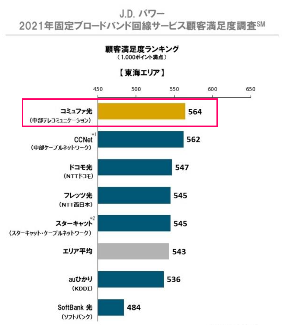 東海エリアでおすすめの光回線 地元サービスを含め５つ紹介します