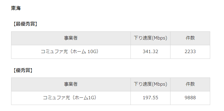 RBB SPEED AWARD 2022