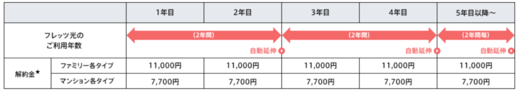 フレッツ光からnuro光へ乗り換えで 10の注意点と失敗しない手順