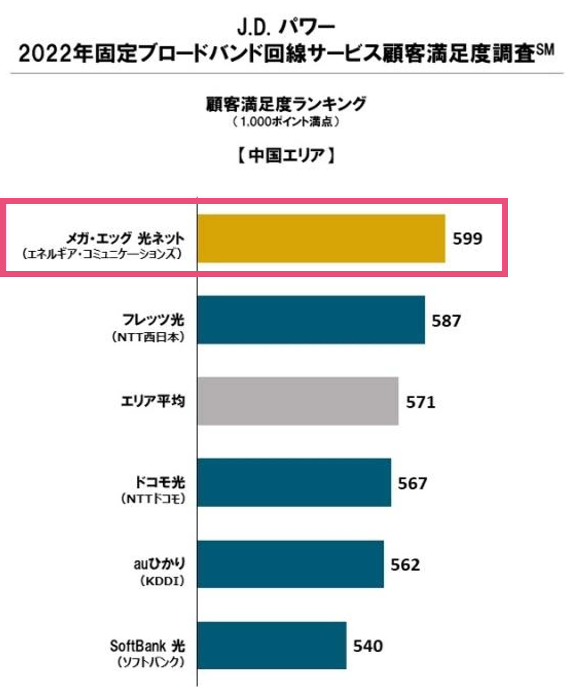 JDパワー （中国エリア）
