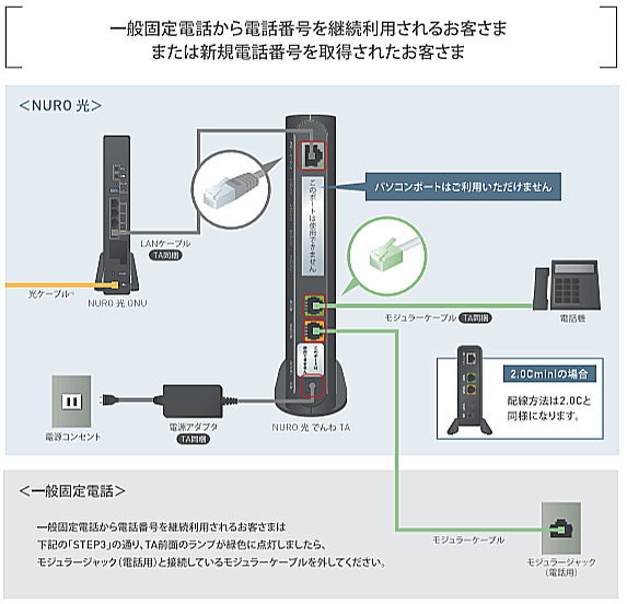 Nuro光でんわのお得なメリット6つと気を付けるべき全注意点を解説