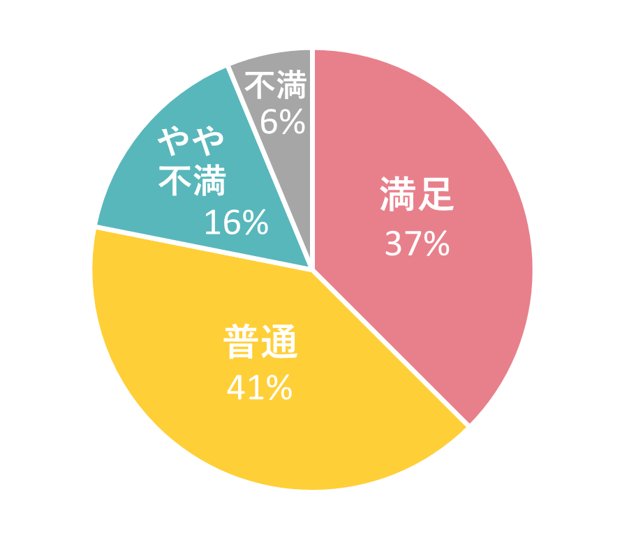 ソフトバンクエアー　評判