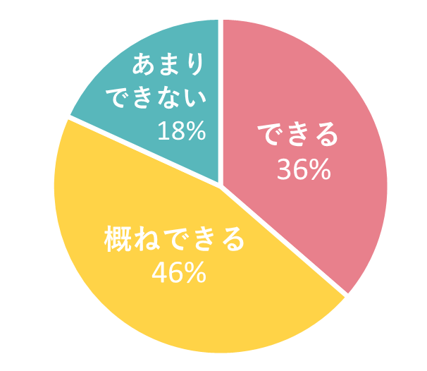 ソフトバンクエアーの評判（ゲームできるか）