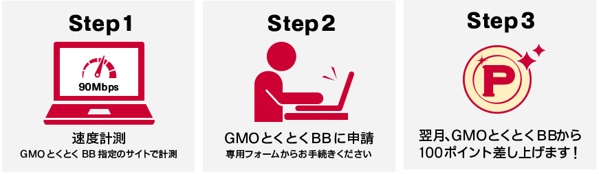 ドコモ光　GMOとくとくBB　速度補填