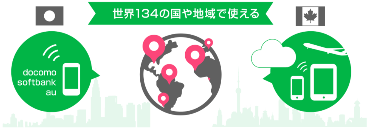 ギガWi-Fi　世界134ヶ国で利用可能