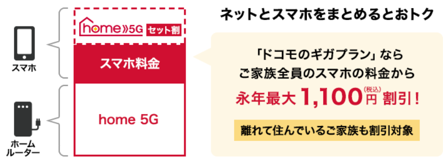 home 5G セット割