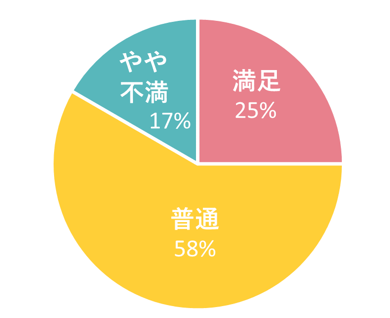 Airターミナル5 速度