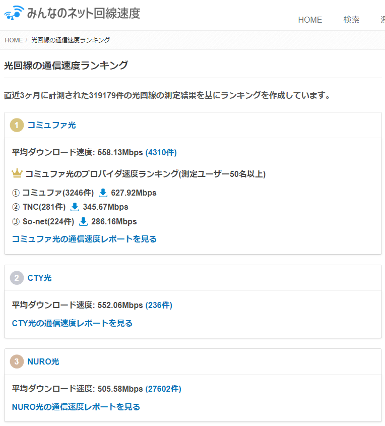  コミュファ光は「みんなのネット回線速度」で第1位