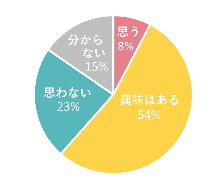 ピカラ光 10Gの評判