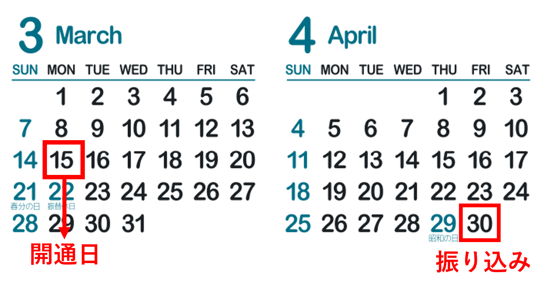 エヌズカンパニーのキャッシュバック振込日