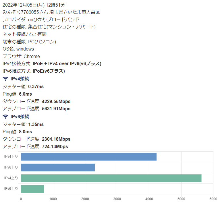 フレッツ光クロス マンションタイプの実測速度③