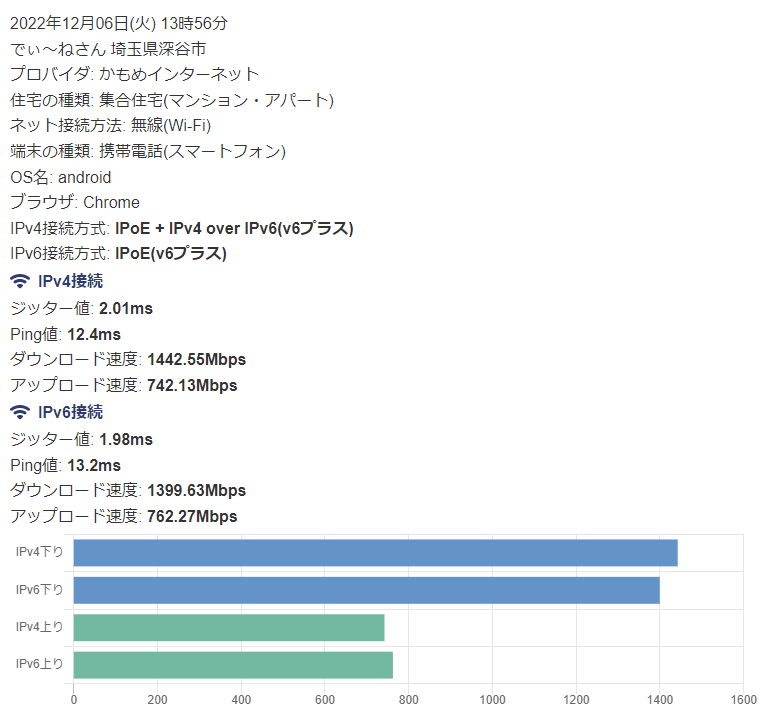 フレッツ光クロス マンションタイプの実測速度①