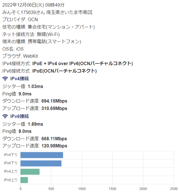 フレッツ光クロス マンションタイプの実測速度②