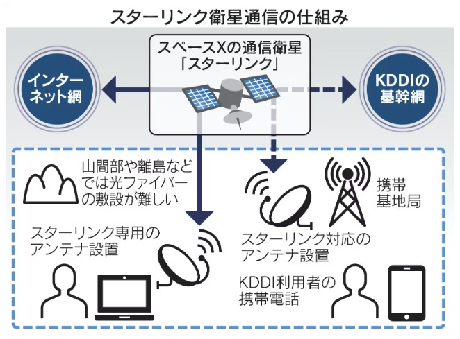 スターリンクの仕組み