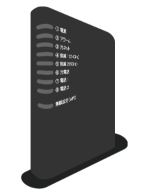 BBIQ光電話ターミナル「iA201WL4」