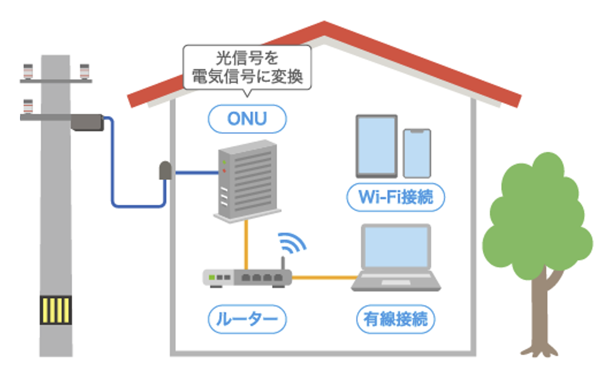 光回線 イメージ図2