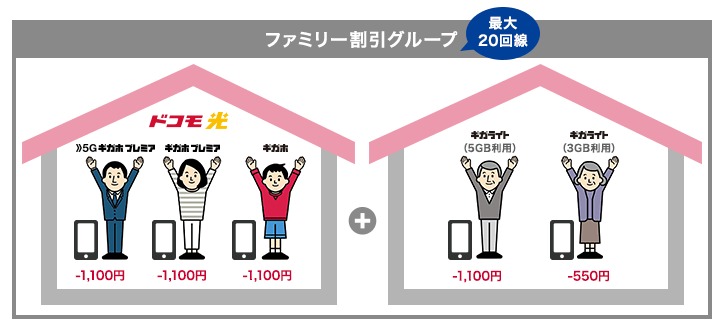 ドコモ光セット割