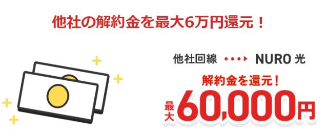 NURO光 他社違約金を60,000円まで負担