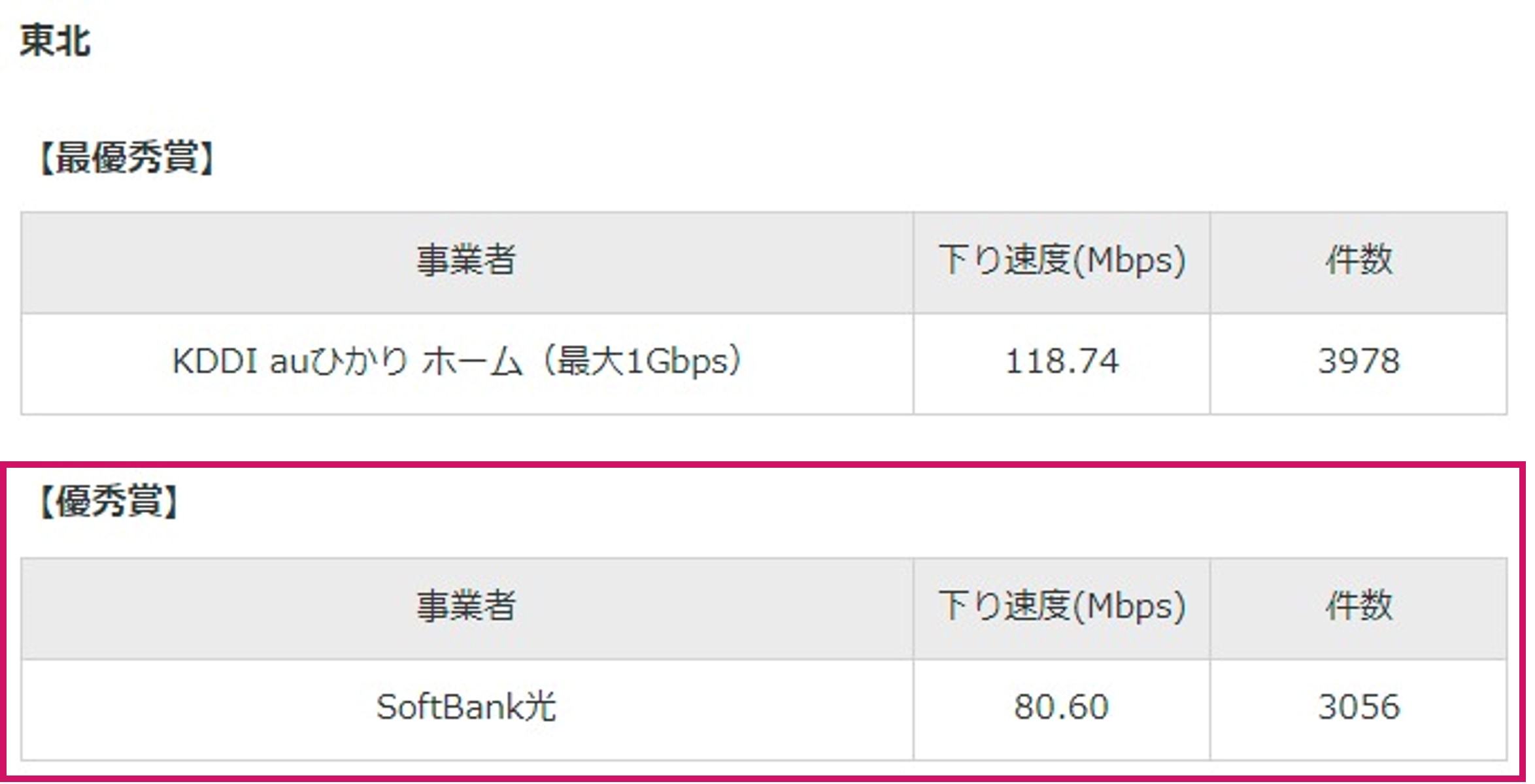RBB SPEED AWARD2022（東北）