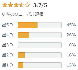 Lenovo Tab B10 (3rd Gen)