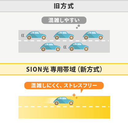 SION光専用帯域説明