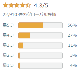 Amazon「Fire HD 10 タブレット 10.1インチHDディスプレイ 32GB」