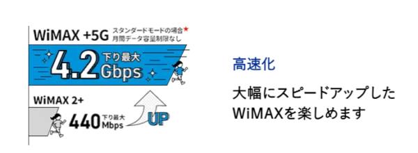 WiMAXは5G対応