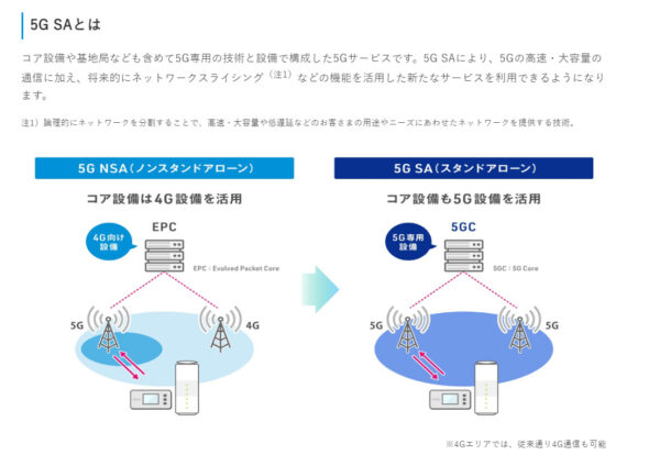 5GSAとは